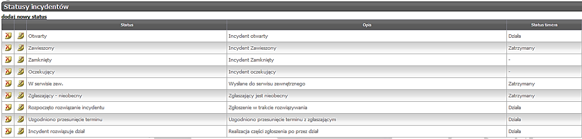 W Administracja/Ustawienia/Statusy definiujemy statusy zgłoszeń, jakie będą obowiązywać w systemie.