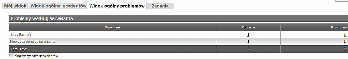 W zakładce Widok Ogólny Incydentów prezentowane są informacje o bieżących