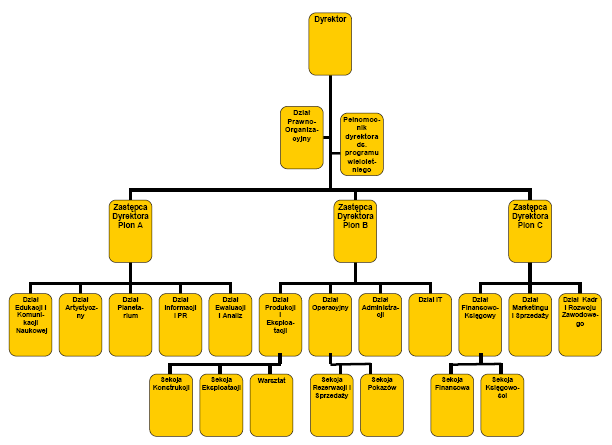 w sytuacjach kryzysowych (np. alarmu przeciwpoŝarowego, ewakuacji, braku prądu itp.).