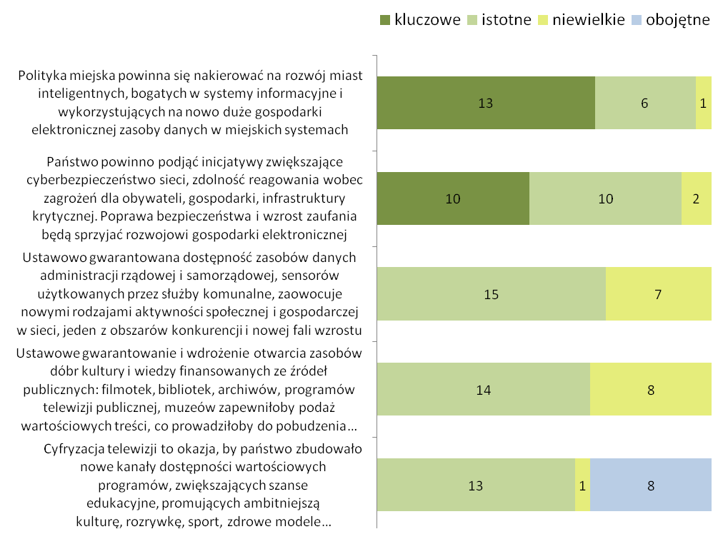 Estymacja dotycząca budowy infrastruktury telekomunikacyjnej zapewniającej szerokopasmowy dostęp do Internetu, spełniającej wymagania Europejskiej Agendy Cyfrowej (EAC) w Polsce do roku 2020 na