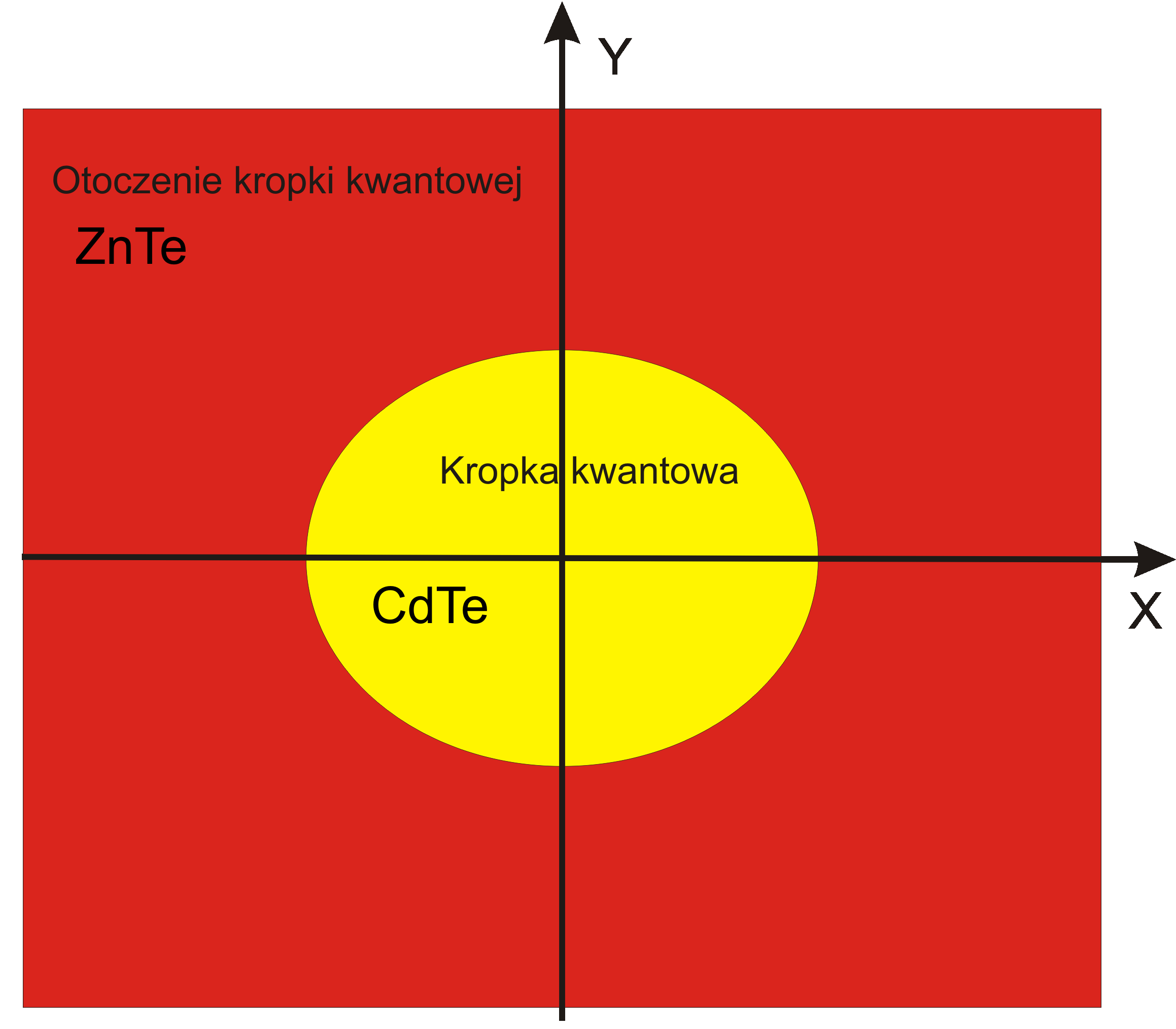 5.2 Modelowanie kropek kwantowych 62 Rysunek 5.