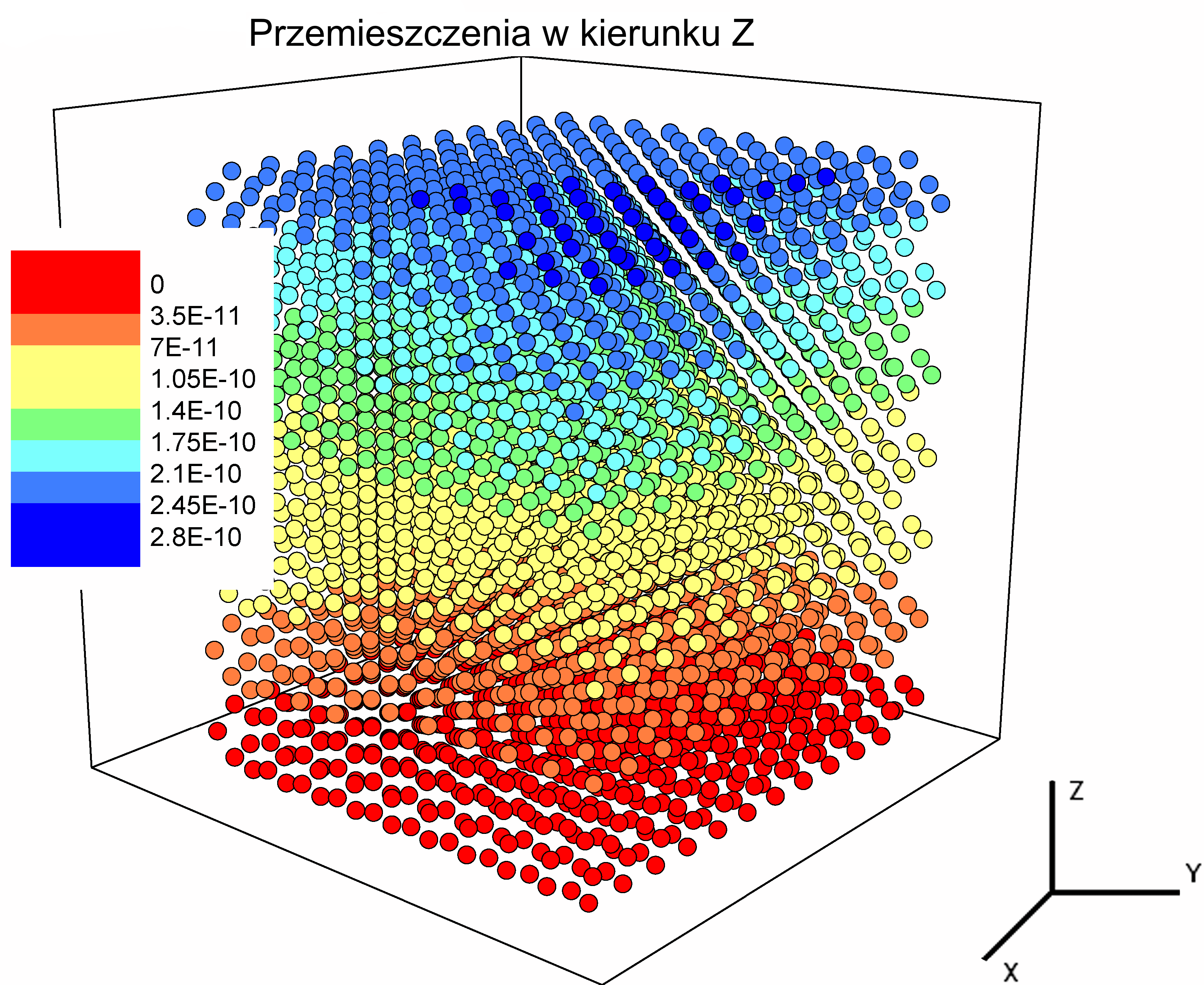 5.2 Modelowanie kropek kwantowych Rysunek 5.5: pokazany na Rys.