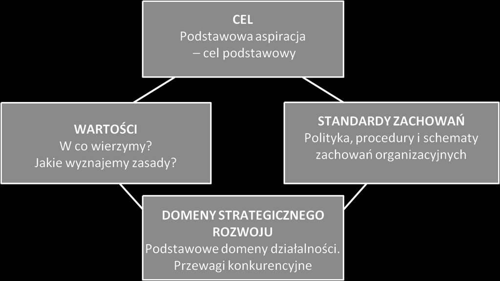 Część III. Strategiczna.