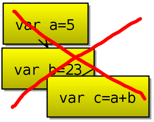 3.Schemat blokowy 3.6.