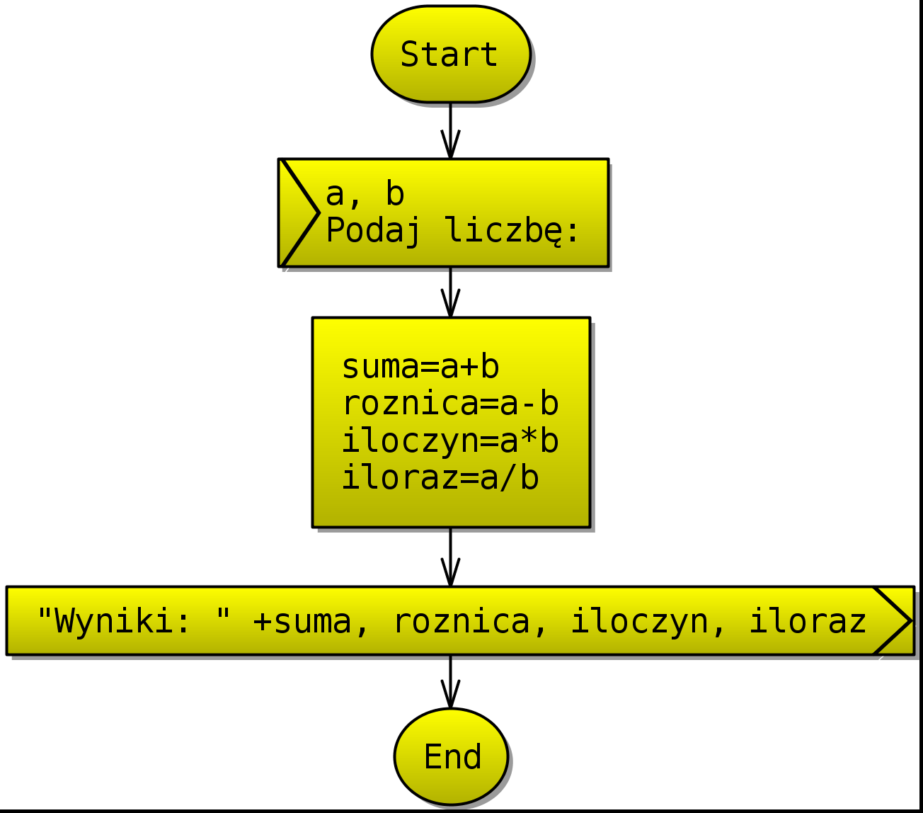 6.Proste przykłady schematów 6.1.Zatem tworzymy.