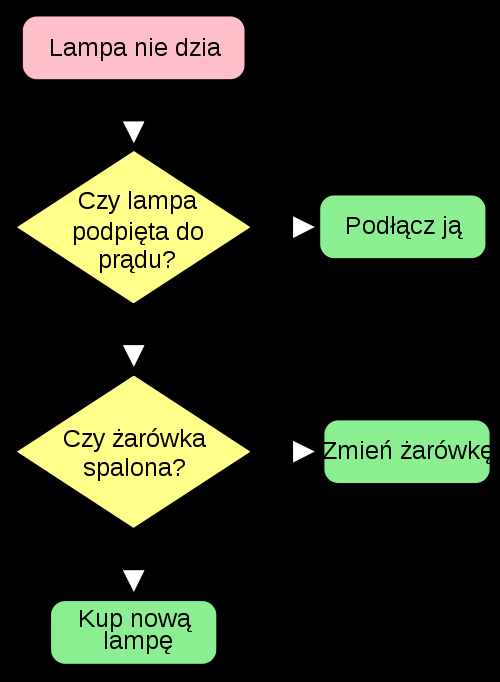 1.Wstęp 1.Wstęp 1. Wstęp 1.1. O autorze Programowaniem zajmuję się od 5 lat. Najpierw był język skryptowy PHP. Dopiero 3 lata temu zacząłem się interesować programowaniem na poważnie.