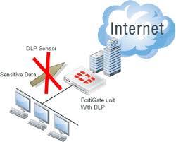 DLP - Data Leak Prevention Ochrona organizacji przed potencjalnym wyciekiem wrażliwych informacji.