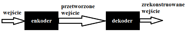 Auto-enkoder obecno± trzech warstw