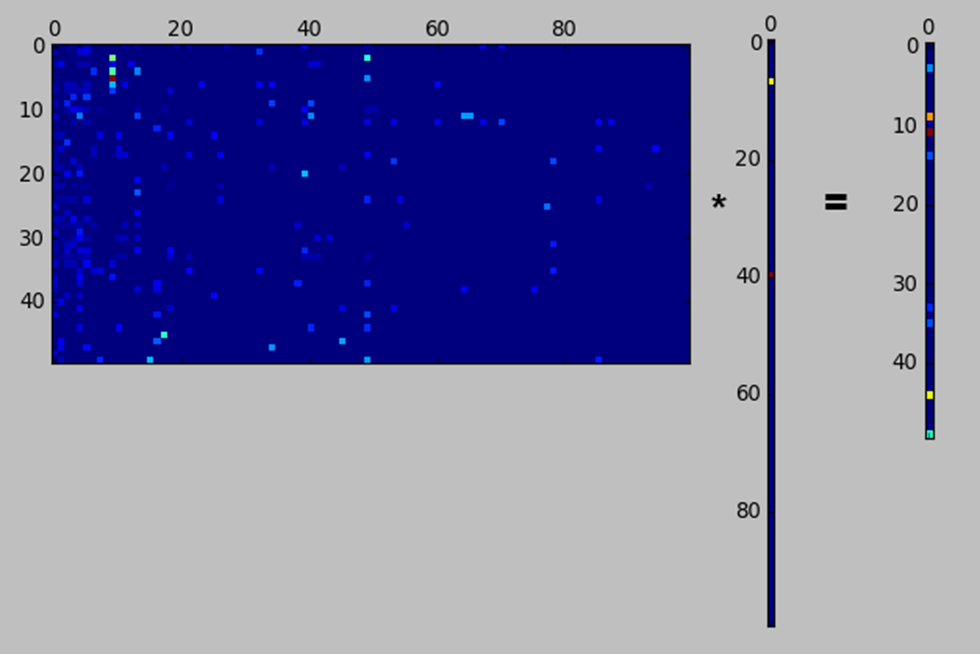 topics Applying Semantic Model to Recognition words word-topic matrix hypothesis vector similarities vector Jan Wicijowski Języki torricelli 1.85172 Język vanimo 0.