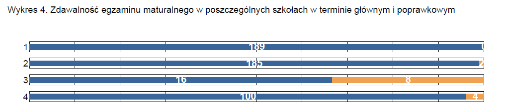 problem z logicznym i precyzyjnym formułowaniem odpowiedzi. Często przyczyną było odtwórcze prezentowanie wiedzy, brak umiejętności łączenia informacji z różnych źródeł i własnego doświadczenia.