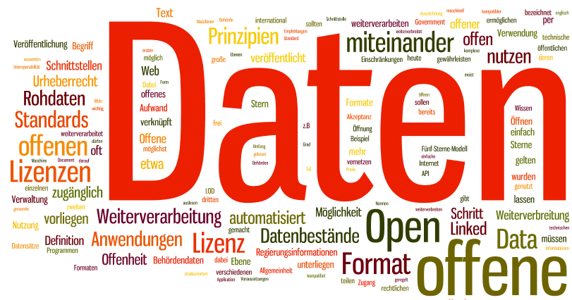 Perspektywy (2): otwarty budżet Offenes Datenportal Köln Nowe możliwości dialogu!