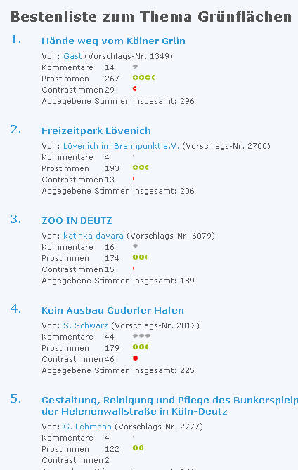 Partycypacja w 4 krokach składanie