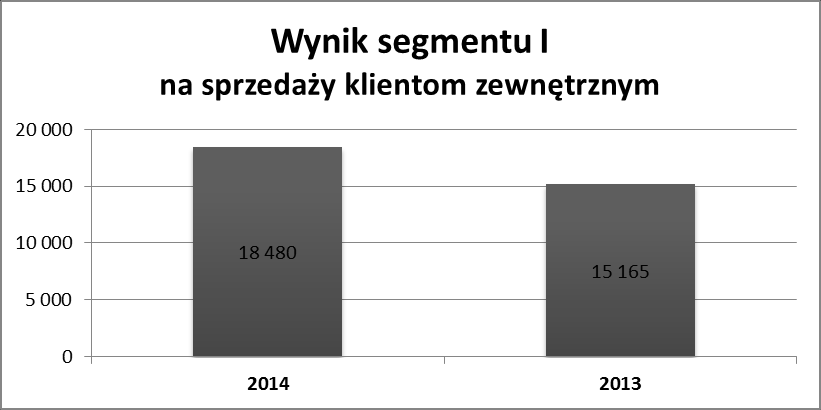 2. OPIS DZIAŁ