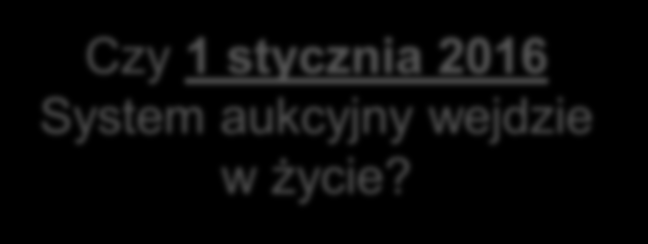 Wejście w życie nowych zasad wsparcia w Ustawie OZE System zielonych certyfikatów tylko instalacje uruchomione przed wejściem w życie nowych zasad System Aukcyjny instalacje uruchomione po wejściu