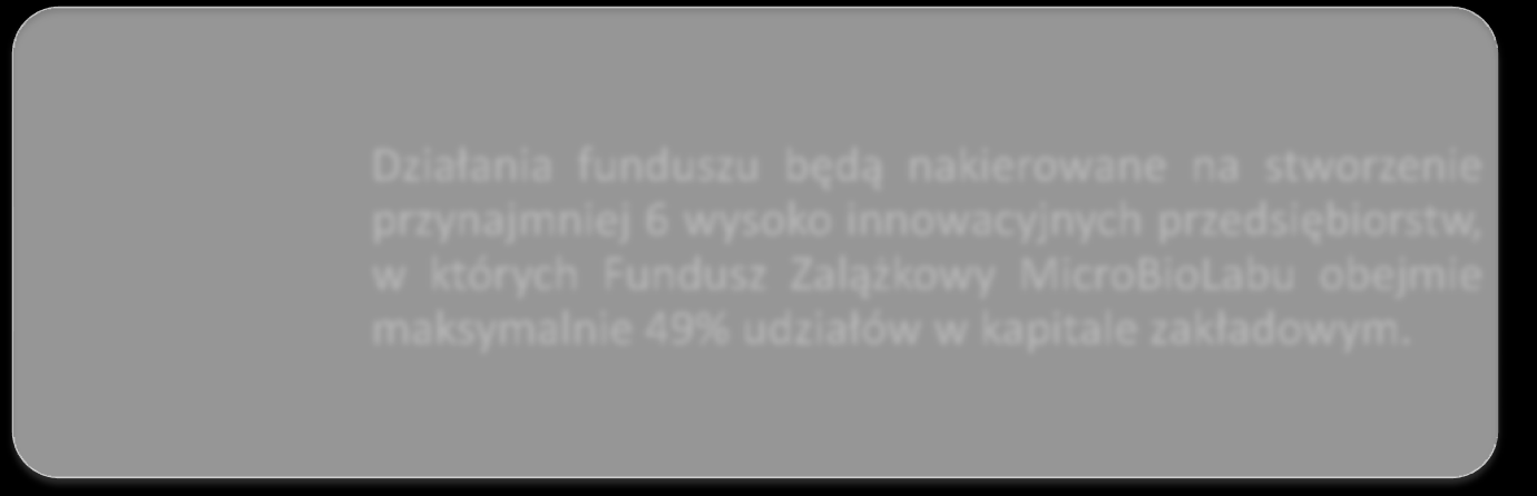 Zasady i źródła finansowania Fundusz zalążkowy spółki MicroBioLab, dzięki pozyskanym środkom z Unii