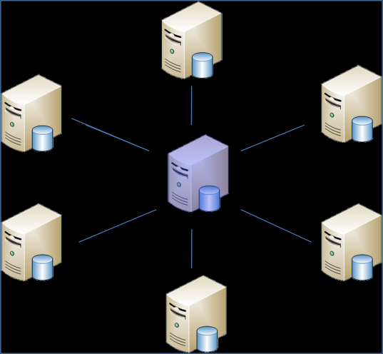 66 M. Karpiński, J. Koszela trolled by a third party company, what eliminates problems with scalability, but reduces awareness of how crucial data are stored and processed.