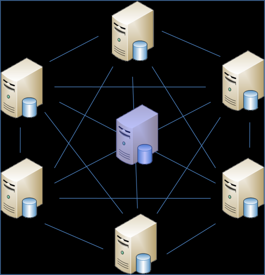 Object oriented distribution in MUTDOD 67 when machine is no longer able to process such a big number of connections.