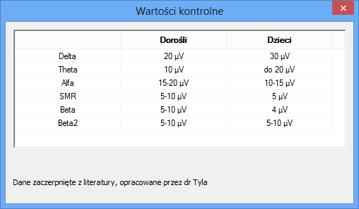 81 klawisza Przeglądaj w dolnej części okna bazy danych albo opcji Przeglądaj w zakładce Badanie menu głównego bazy danych. Rysunek 3.10: Okno Wyniki sesji Rysunek 3.