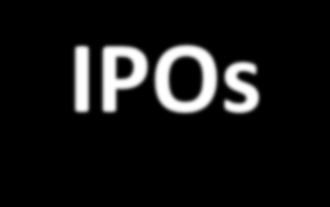 The number of American IPOs almost doubled and their value nearly quadrupled between the 80. and 90., and the investment banks put all available resources into this lucrative area.