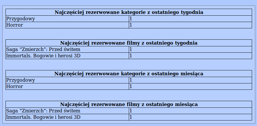 Instrukcja obsługi rezerwacji: Do zarządzania rezerwacjami służy zakładka Rezerwacje. Dostępne są tam 2 listy rezerwacji: Rezerwacje aktualne, czyli rezerwacje na seanse, które jeszcze się nie odbyły.