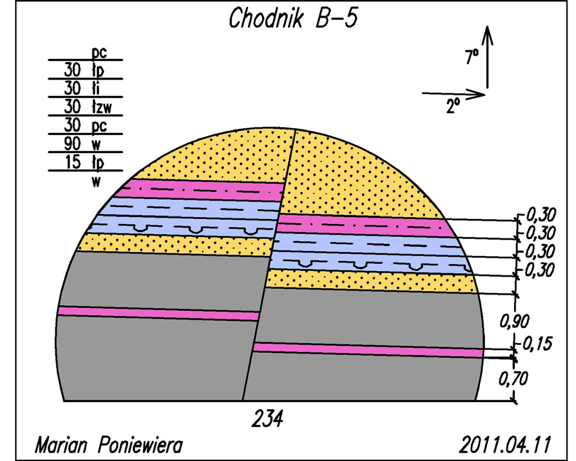 Rys. 6. Przykładowe wzory kreskowań geologicznych 6.2. Przekrój geologiczny chodnika Za pomocą odpowiedniego polecenia można wykonać przekrój geologiczny chodnika.