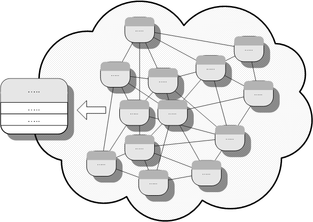 do mogącego się zmienić systemu, co powoduje także modularyzacje systemu - efekt w większych systemach wymagany do możliwości zapanowania nad złożonością skomplikowanego systemu.