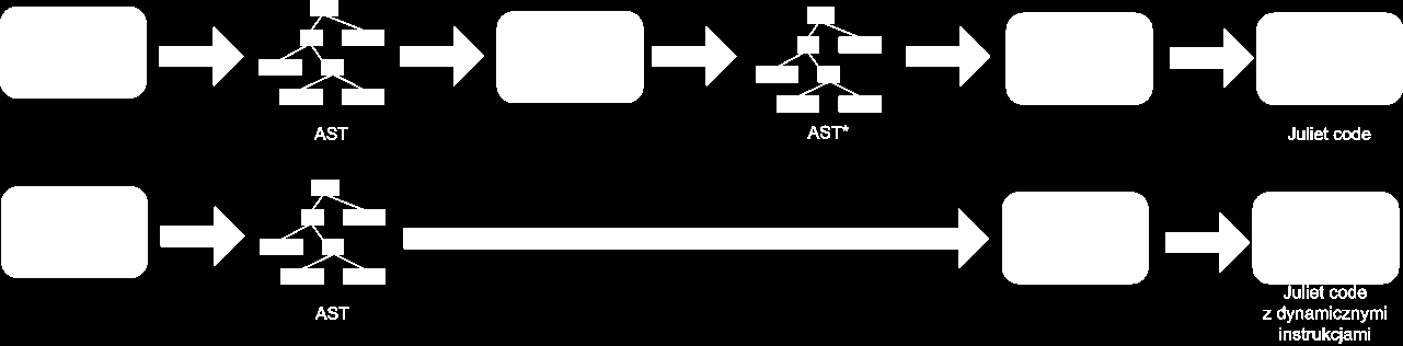 analogiczny. 5.7.