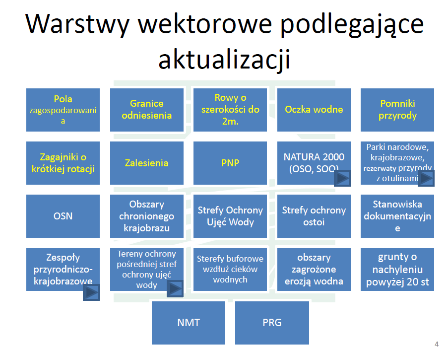 Model bieżący