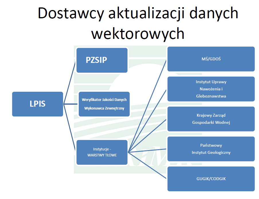 Model bieżący