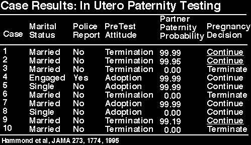 Diagnostyka prenatalna