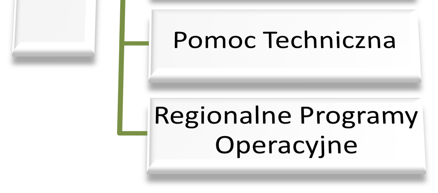 9. Opinia na temat możliwości pozyskania finansowania z funduszy Unii Europejskiej w perspektywie finansowej 2014-2020 Projekty dokumentów programowych dotyczących unijnej perspektywy finansowej na