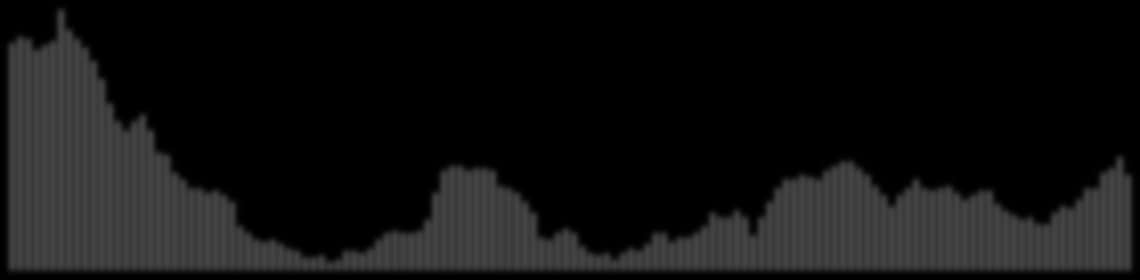 2000.01 2000.06 2000.11 2001.04 2001.09 2002.02 2002.07 2002.12 2003.05 2003.10 2004.03 2004.08 2005.01 2005.06 2005.11 2006.04 2006.09 2007.02 2007.07 2007.12 2008.05 2008.10 2009.03 2009.08 2010.