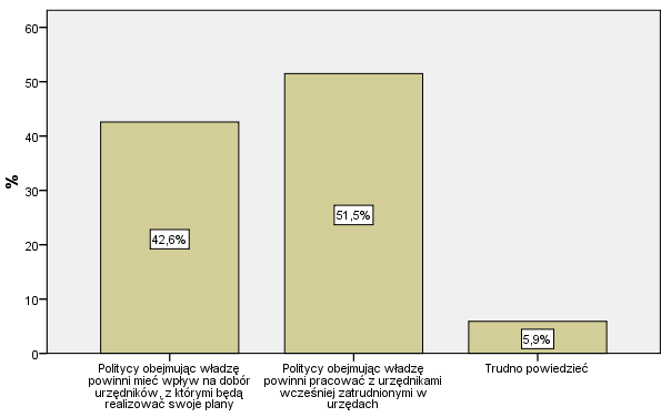 Służba cywilna oczekiwania społeczne a rozwiązania instytucjonalne Warszawa, kwiecień 2012 r. Część 3. Jaką służbę cywilną akceptują Polacy?