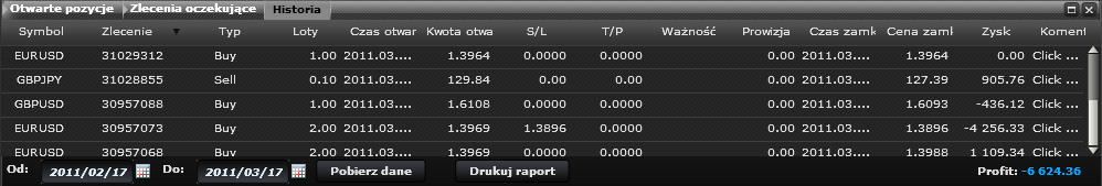 Zlecenia oczekujące 13. Zlecenia oczekujące W oknie zleceń oczekujących można modyfikować lub usuwać zlecenia (Buy Limit, Sell Limit, Buy Stop, Sell Stop).