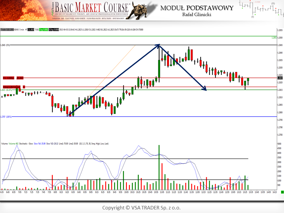 VSA TRADER www.