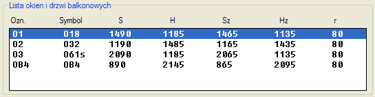 14 Uwaga: Wskazanie na liście okien dowolnej pozycji, powoduje nadpisanie wartości wprowadzonych wcześniej w polach Parametry podstawowe.
