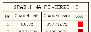 Spadek proporcjonalny z nazwą powierzchni Rzędna Rzędna z kotą Rzędna z kotą z nazwą powierzchni W metrach W metrach z nazwą powierzchni W stopach W stopach z nazwą powierzchni Zlewnia Nr (bez ramki)