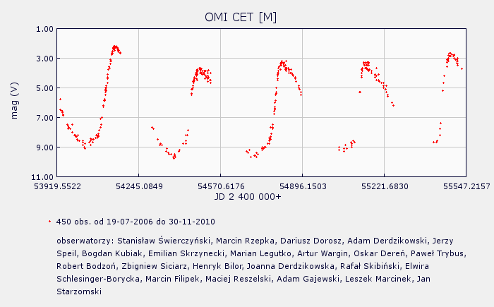 Omi Ceti