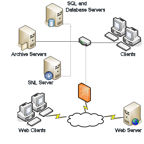 Instalacja - Informacje ogólne Firmy podłączone do sieci WAN Jeden główny serwer z zainstalowanym programem SQL Server jest hostem dla centralnego serwera bazy danych.