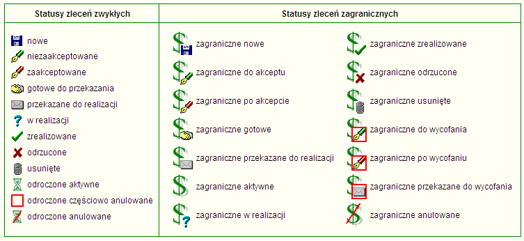 Rysunek 55 Statusy zleceń zwykłych oraz zagranicznych Rysunek 56 Lista zleceń 6.6.2.