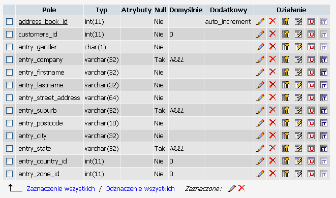 Rysunek 17. Struktura bazy danych sklep Dane sklepu przechowywane są w tabelach w postaci rekordów.