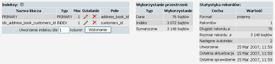 W każdej strukturze tabeli dostępne są również opcje w kolumnie Działanie, w której to wyróżnić można edycję, usunięcie oraz nazwę klucza i typ.