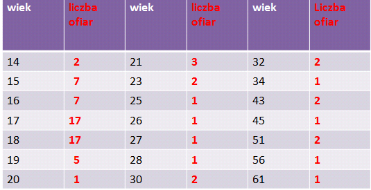 1. Wydarzenia relacjonowane przez media (Ewa Stasiak-Jazukiewicz) 22 lipca 2011 roku (piątek) doszło w Norwegii do dwóch wydarzeń, powszechnie nazywanych zamachami: wybuchu bomby pod budynkiem