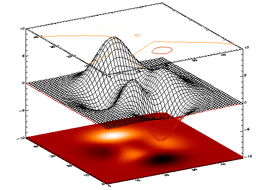 7.4 Metoda XINTERANIMATE 64 dane=congrid(dane,50,50) SHOW3,dane Rysunek 31: Metoda SHOW3 7.4 Metoda XINTERANIMATE Procedura XINTERANIMATE pozwala na wy±wietlanie sekwencji obrazów.