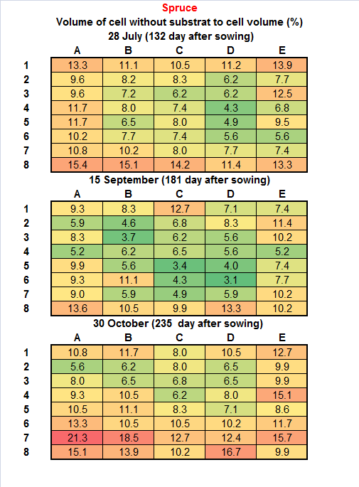 Results Fig. 1.