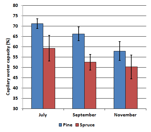 Results Ryc. 11.