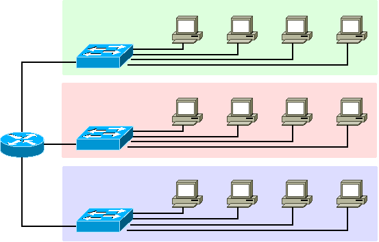 Warstwy logiczne