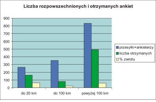 Rys. 13 Mapa obszaru objętego badaniem