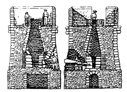 Rys. 39. Przekrój przez wczesny wielki piec [14]. Fig. 39. Section by early blast-furnace. Rys. 40. Żeliwak J. Wilkinsona [12] Fig. 40. Stove to fusions of cast iron J.