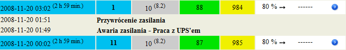 Oprogramowanie (8/8) Przerwanie pomiaru Za małe ciśnienie pompy Przerwanie pomiaru - Przekroczona temperatura pompy Awaria AMIZ'a Skrócenie cyklu pomiarowego Załączenie zasilania - Automatyczny start